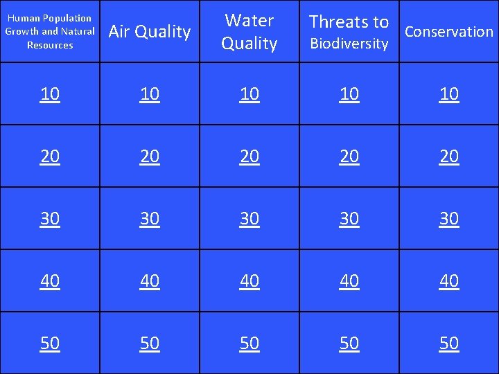Human Population Growth and Natural Resources Air Quality Water Quality 10 10 10 20