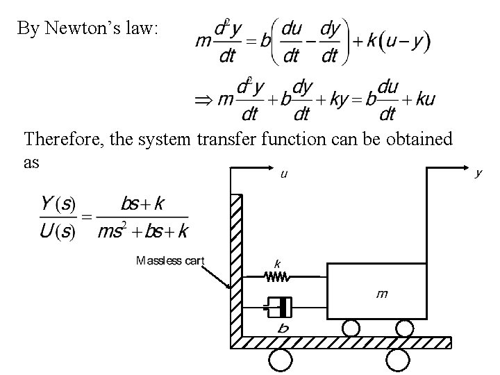 By Newton’s law: Therefore, the system transfer function can be obtained as 