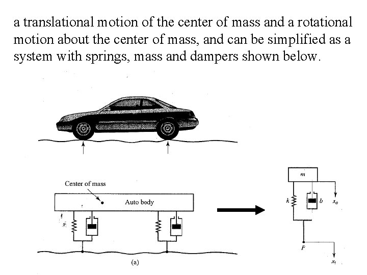 a translational motion of the center of mass and a rotational motion about the