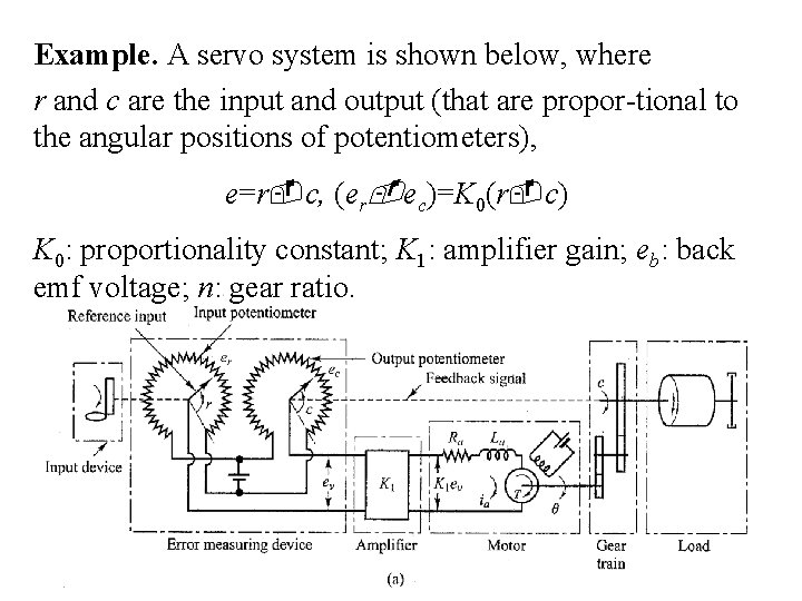 Example. A servo system is shown below, where r and c are the input