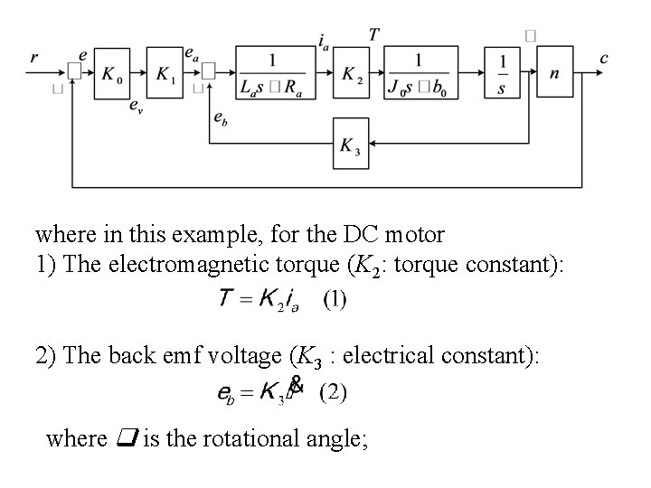 where in this example, for the DC motor 1) The electromagnetic torque (K 2: