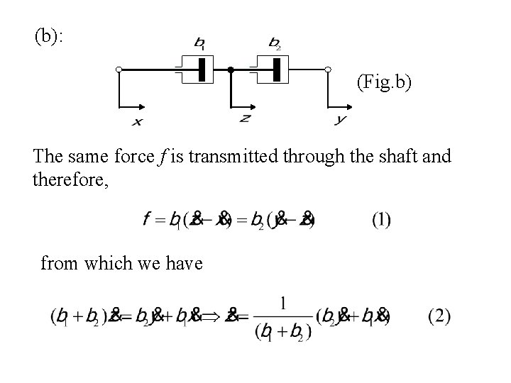 (b): (Fig. b) The same force f is transmitted through the shaft and therefore,