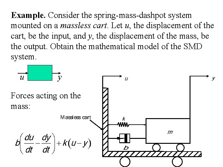 Example. Consider the spring-mass-dashpot system mounted on a massless cart. Let u, the displacement