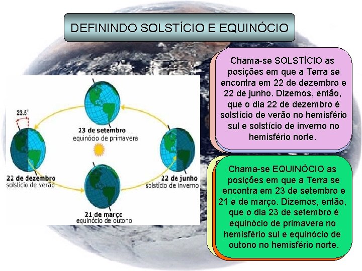 DEFININDO SOLSTÍCIO E EQUINÓCIO Chama-se SOLSTÍCIO as Percebemos figura que seà Em 22 de