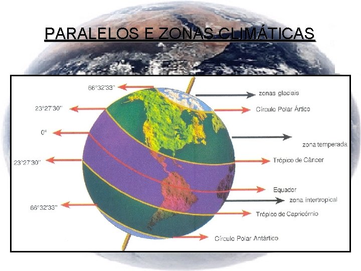 PARALELOS E ZONAS CLIMÁTICAS 