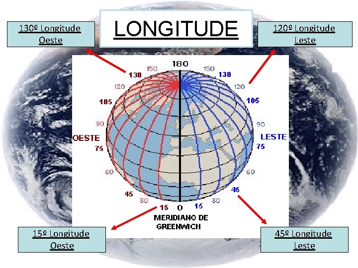 130º Longitude Oeste 15º Longitude Oeste LONGITUDE 120º Longitude Leste 45º Longitude Leste 