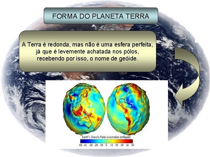 FORMA DO PLANETA TERRA A Terra é redonda, mas não é uma esfera perfeita,