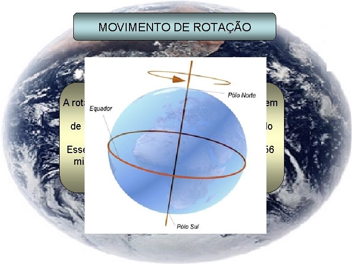 MOVIMENTO DE ROTAÇÃO A rotação é o movimento que a Terra executa em torno
