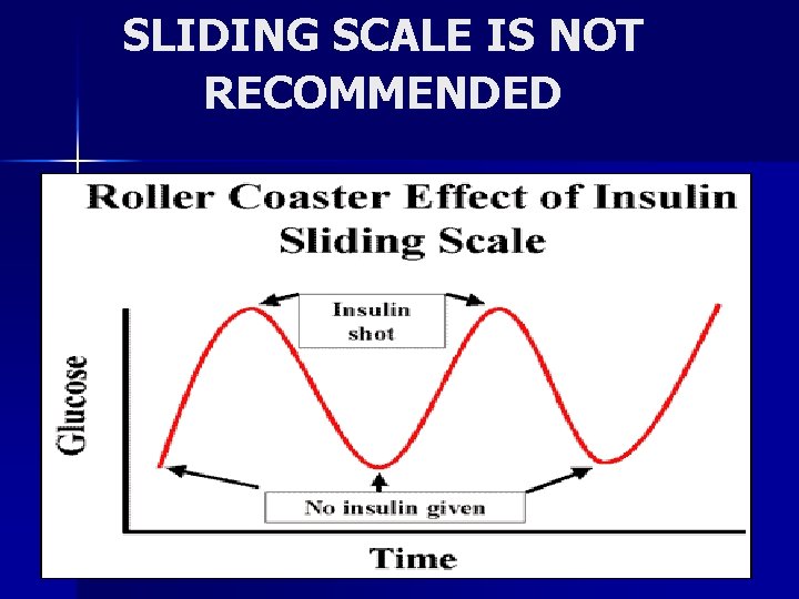 SLIDING SCALE IS NOT RECOMMENDED 