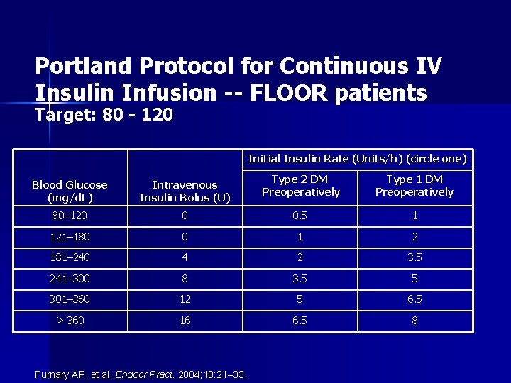Portland Protocol for Continuous IV Insulin Infusion -- FLOOR patients Target: 80 - 120