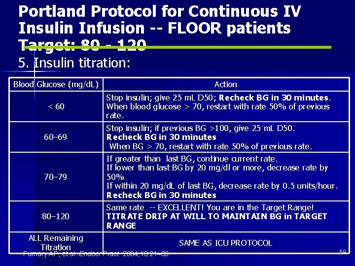 Portland Protocol for Continuous IV Insulin Infusion -- FLOOR patients Target: 80 - 120