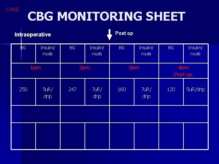 CASE CBG MONITORING SHEET Post op Intraoperative BG Insulin/ route BG 1 pm 250