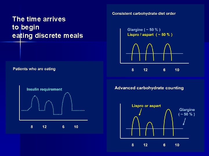 The time arrives to begin eating discrete meals 