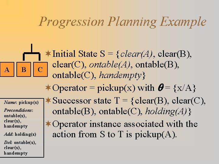 Progression Planning Example ¬Initial State S = {clear(A), clear(B), clear(C), ontable(A), ontable(B), A B