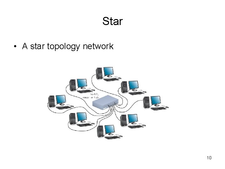 Star • A star topology network 10 