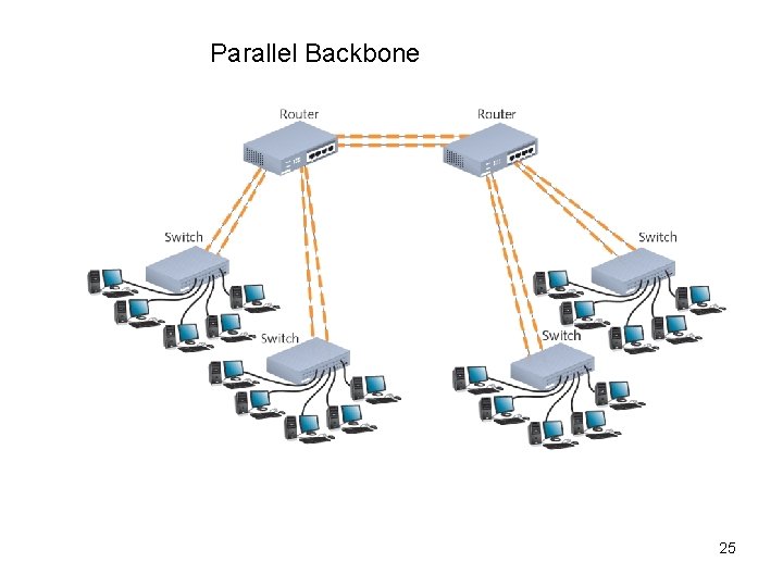 Parallel Backbone 25 