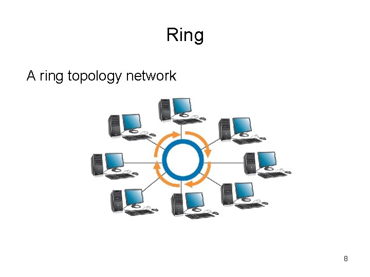 Ring A ring topology network 8 