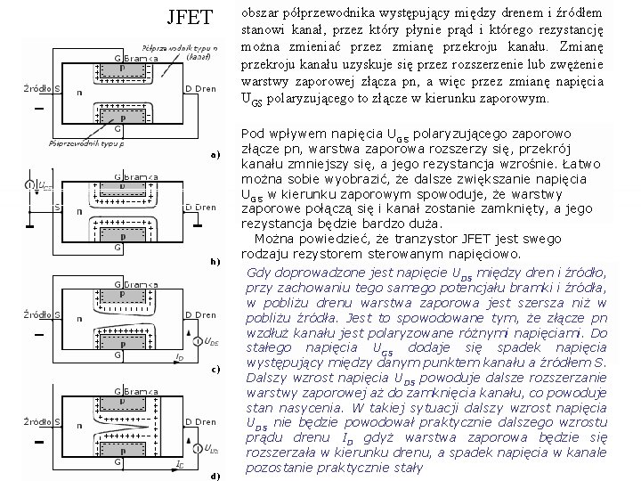 JFET obszar półprzewodnika występujący między drenem i źródłem stanowi kanał, przez który płynie prąd