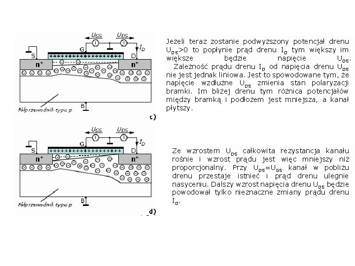 Jeżeli teraz zostanie podwyższony potencjał drenu UDS>0 to popłynie prąd drenu ID tym większy