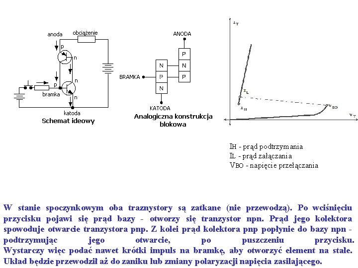 IH - prąd podtrzymania IL - prąd załączania VBO - napięcie przełączania W stanie