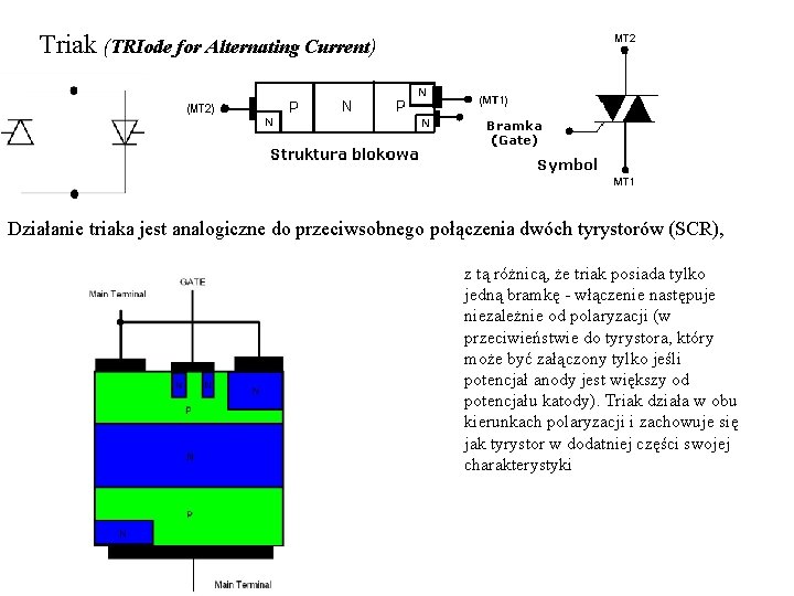 Triak (TRIode for Alternating Current) Działanie triaka jest analogiczne do przeciwsobnego połączenia dwóch tyrystorów