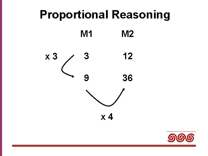 Proportional Reasoning x 3 M 1 M 2 3 12 9 36 x 4