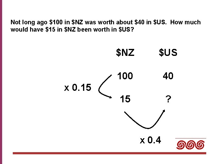 Not long ago $100 in $NZ was worth about $40 in $US. How much