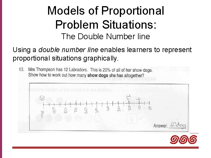 Models of Proportional Problem Situations: The Double Number line Using a double number line