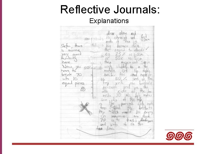 Reflective Journals: Explanations 