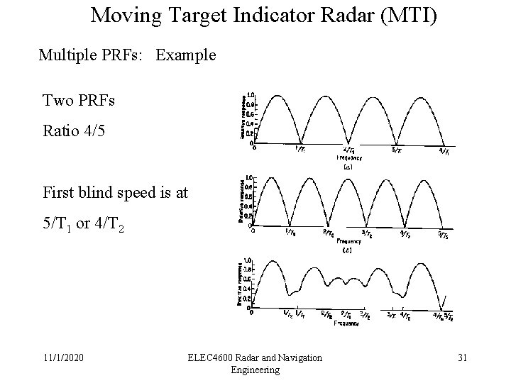 Moving Target Indicator Radar (MTI) Multiple PRFs: Example Two PRFs Ratio 4/5 First blind