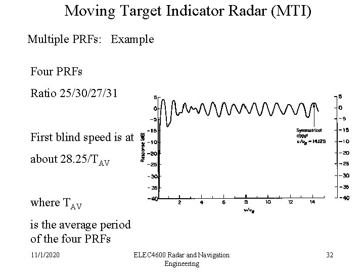 Moving Target Indicator Radar (MTI) Multiple PRFs: Example Four PRFs Ratio 25/30/27/31 First blind
