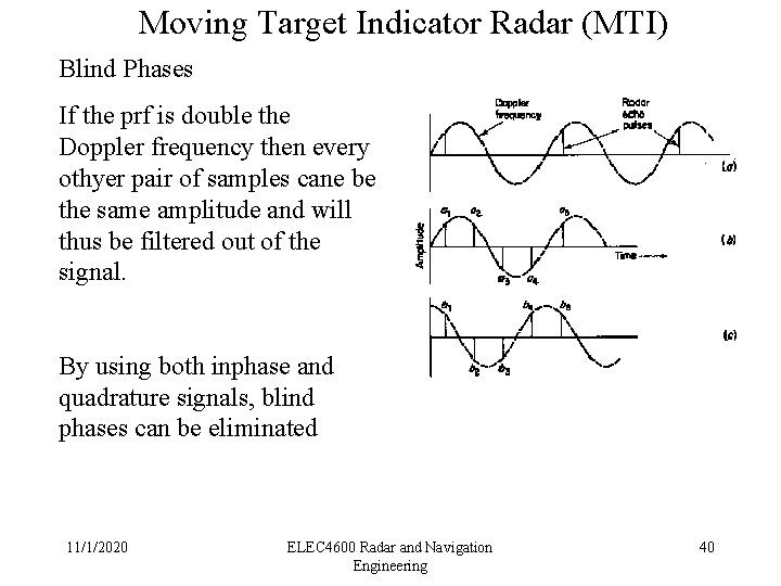 Moving Target Indicator Radar (MTI) Blind Phases If the prf is double the Doppler