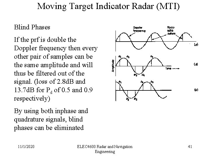 Moving Target Indicator Radar (MTI) Blind Phases If the prf is double the Doppler
