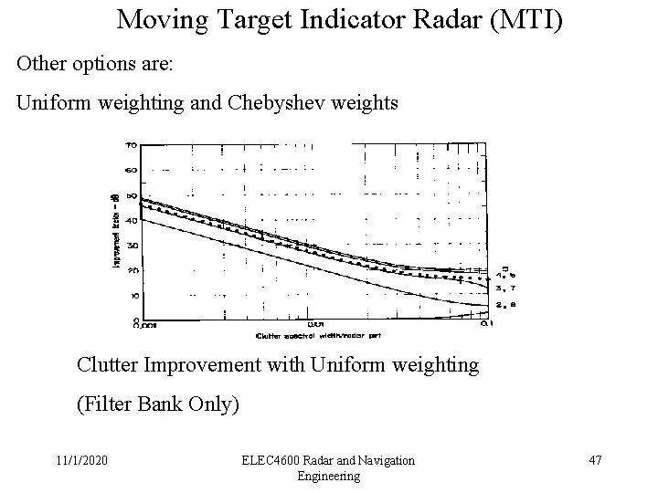 Moving Target Indicator Radar (MTI) Other options are: Uniform weighting and Chebyshev weights Clutter