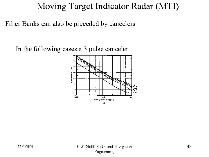 Moving Target Indicator Radar (MTI) Filter Banks can also be preceded by cancelers In