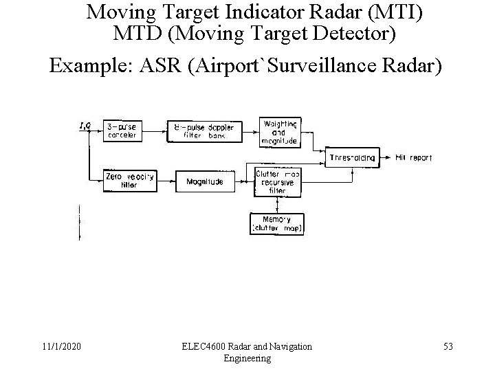 Moving Target Indicator Radar (MTI) MTD (Moving Target Detector) Example: ASR (Airport`Surveillance Radar) 11/1/2020