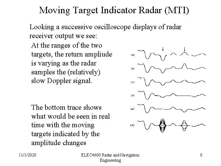 Moving Target Indicator Radar (MTI) Looking a successive oscilloscope displays of radar receiver output