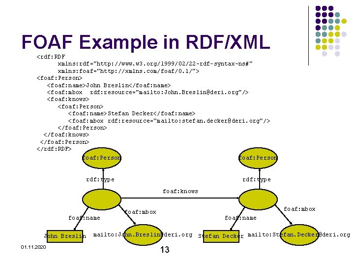 FOAF Example in RDF/XML <rdf: RDF xmlns: rdf="http: //www. w 3. org/1999/02/22 -rdf-syntax-ns#" xmlns: