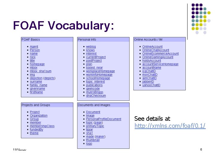FOAF Vocabulary: See details at http: //xmlns. com/foaf/0. 1/ 11/1/2020 5 