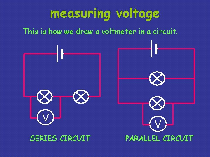 measuring voltage This is how we draw a voltmeter in a circuit. V SERIES