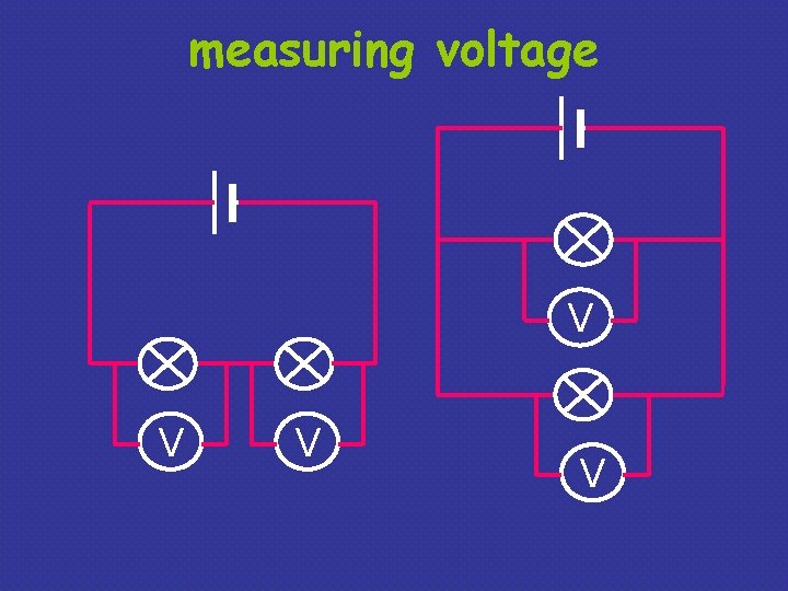 measuring voltage V V 