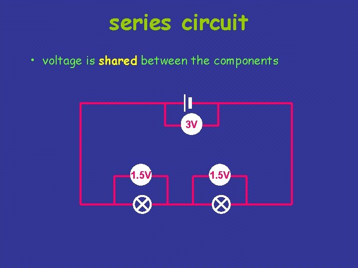 series circuit • voltage is shared between the components 3 V 1. 5 V