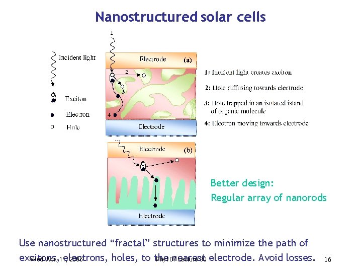 Nanostructured solar cells Better design: Regular array of nanorods Use nanostructured “fractal” structures to