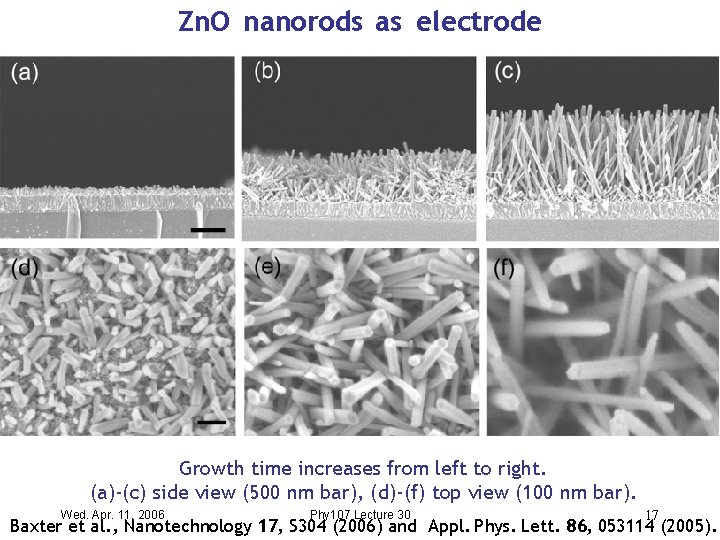 Zn. O nanorods as electrode Growth time increases from left to right. (a)-(c) side