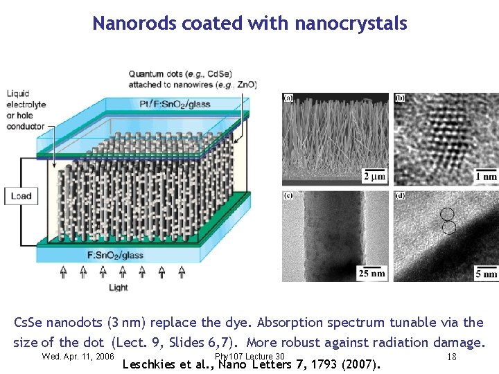 Nanorods coated with nanocrystals Cs. Se nanodots (3 nm) replace the dye. Absorption spectrum