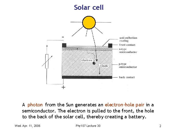 Solar cell A photon from the Sun generates an electron-hole pair in a semiconductor.