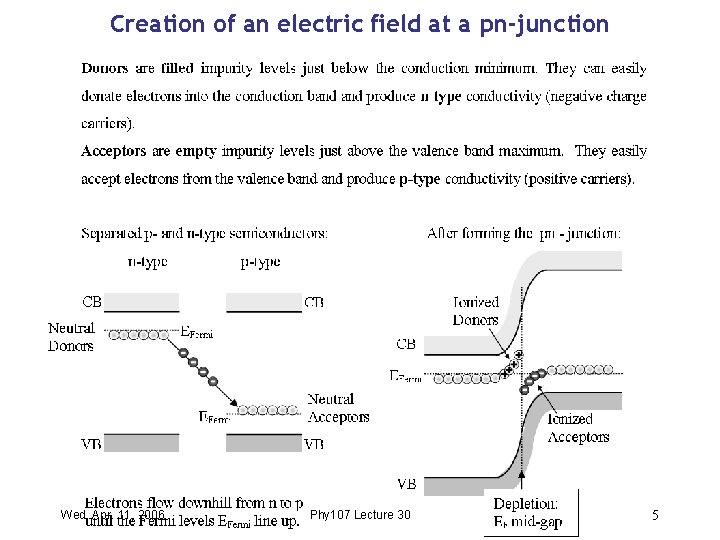 Creation of an electric field at a pn-junction Wed. Apr. 11, 2006 Phy 107