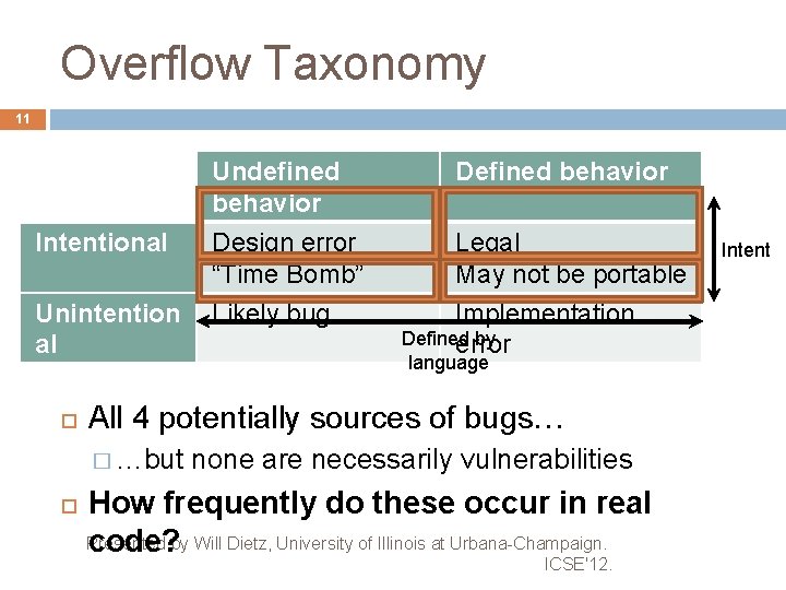 Overflow Taxonomy 11 Undefined behavior Intentional Unintention al Legal May not be portable Implementation