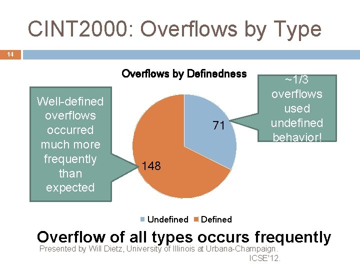 CINT 2000: Overflows by Type 14 Overflows by Definedness Well-defined overflows occurred much more