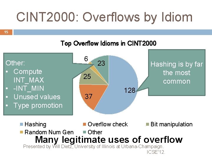 CINT 2000: Overflows by Idiom 15 Top Overflow Idioms in CINT 2000 Other: •